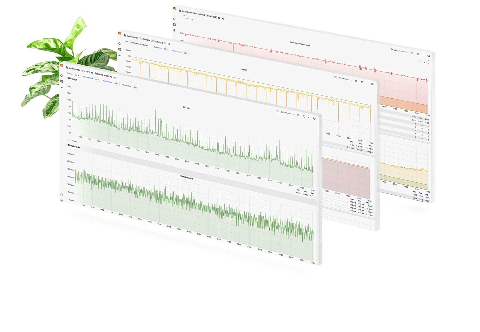 Monitoring